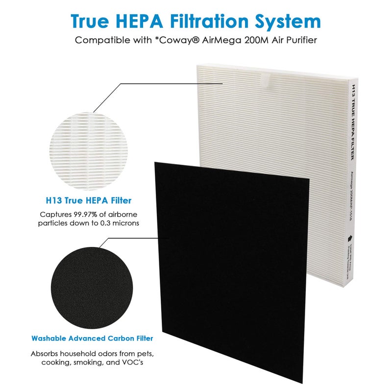 Flintar Replacement Air Filter, Compatible with Coway Air Purifier AP-1512HH and Airmega 200M, H13 Grade Main Filter and (2) Activated Carbon Filters, 1-Year Filter Pack - Image 3